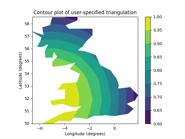 Gráfico de contorno da triangulação especificada pelo usuário