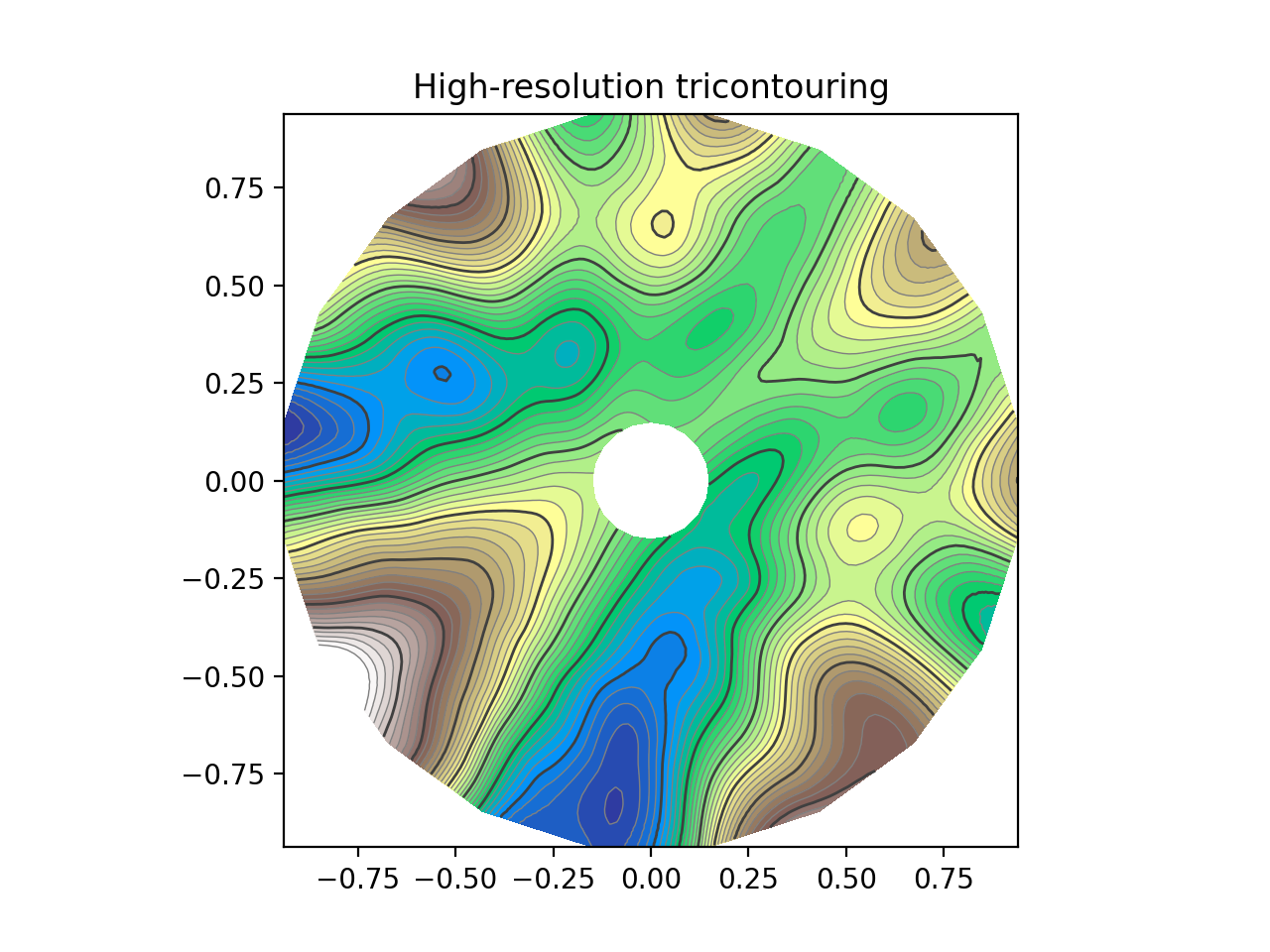 Utilizador Tricontour Smooth_Matplotlib - Visualização com Python