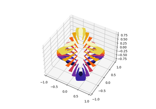 Gráfico de contorno preenchido em 3D triangular