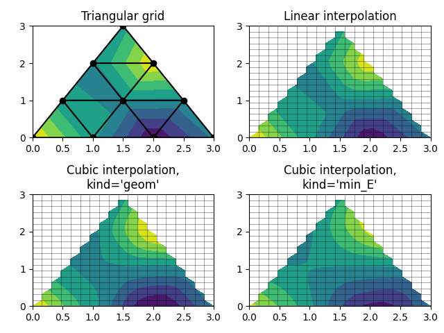 Grade triangular, interpolação linear, interpolação cúbica, kind='geom', interpolação cúbica, kind='min_E'