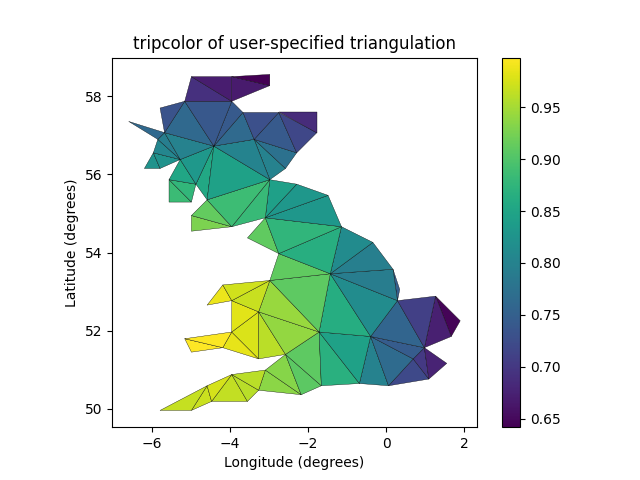 tripcolor da triangulação especificada pelo usuário