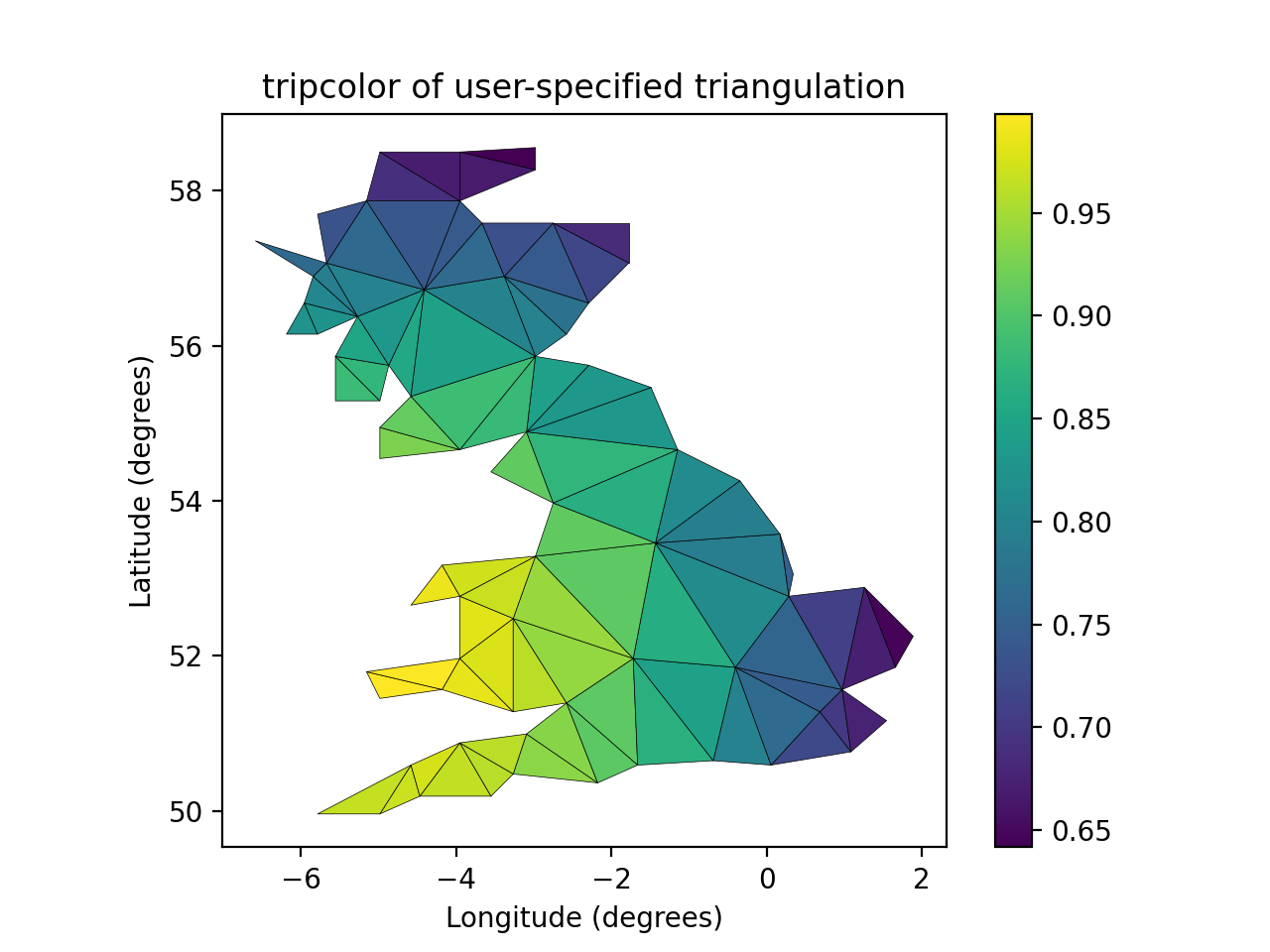 Demonstração Tripcolor_Matplotlib - Visualização com Python