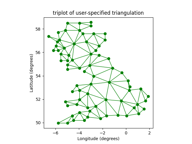 triangulação de triangulação especificada pelo usuário