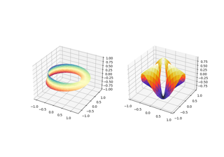 Superfícies 3D mais triangulares