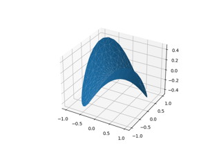 Superfícies 3D triangulares