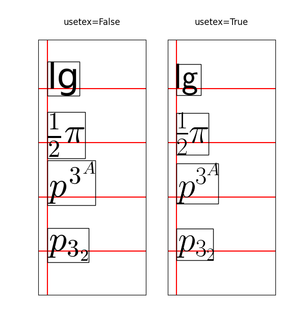 usetex=Falso , usetex=Verdadeiro