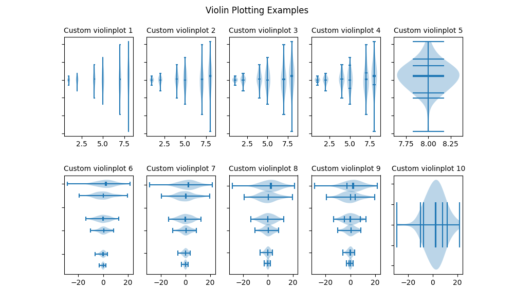 Exemplos de plotagem de violino, violinplot personalizado 1, violinplot personalizado 2, violinplot personalizado 3, violinplot personalizado 4, violinplot personalizado 5, violinplot personalizado 6, violinplot personalizado 7, violinplot personalizado 8, violinplot personalizado 9, violinplot personalizado 10