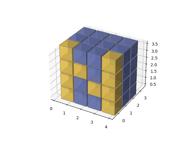 voxels numpy logotipo