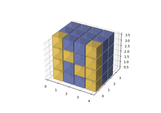 Gráfico de voxel 3D do logotipo numpy