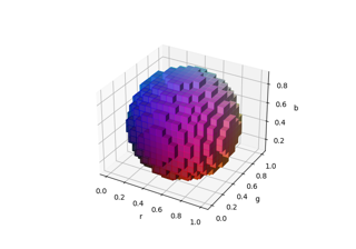 Voxel 3D / plotagem volumétrica com cores rgb