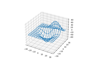 Plotagem de wireframe 3D