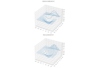 Gráficos de wireframe 3D em uma direção