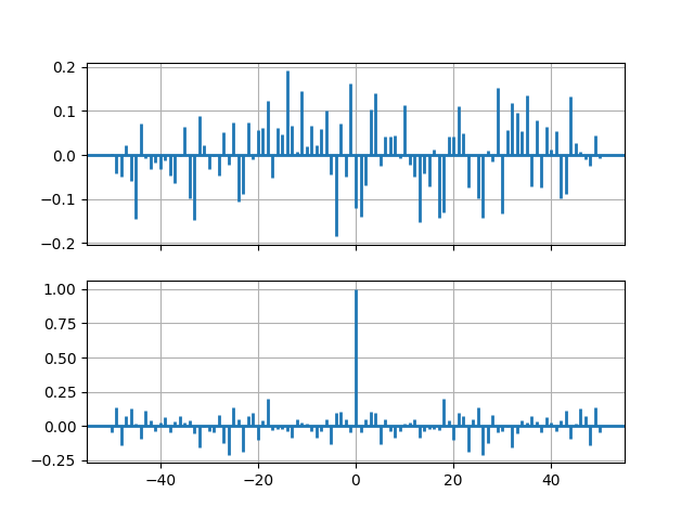 xcorr acorr demo